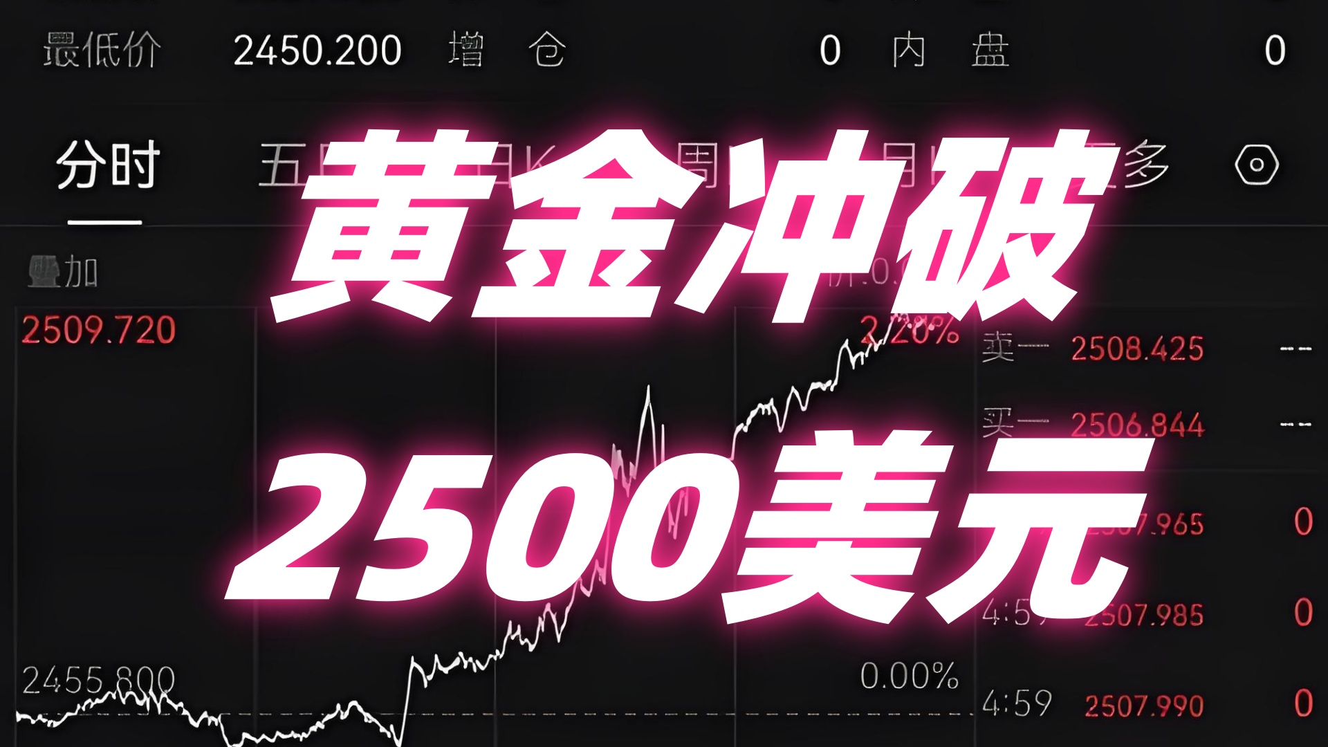 专家称ADA将在年底冲破7美元，引发引发关注